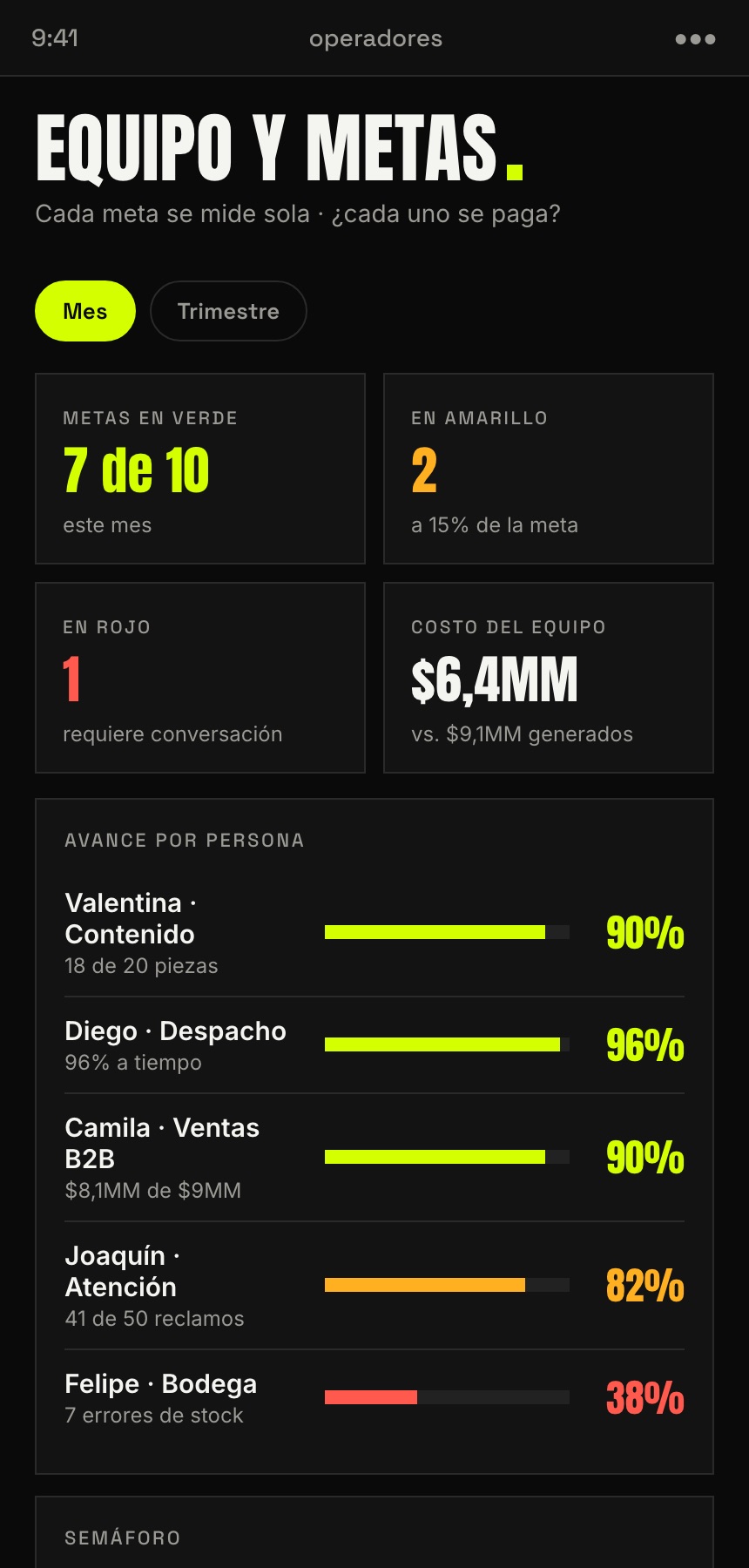Panel de metas por persona con semáforo
